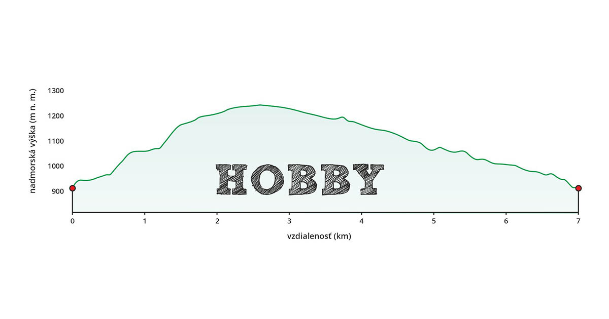 Jarabský polmaratón - Hobby 8,7km